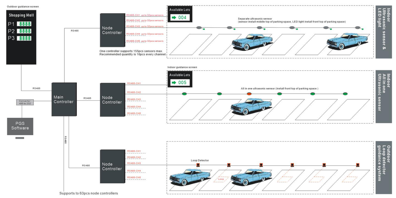 ¿Qué es un sistema inteligente de guía de estacionamiento?