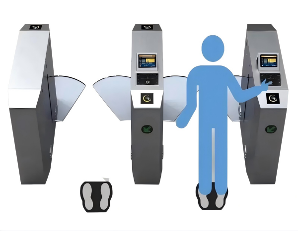 ¿Qué es un torniquete de control de acceso de prueba antiestático?