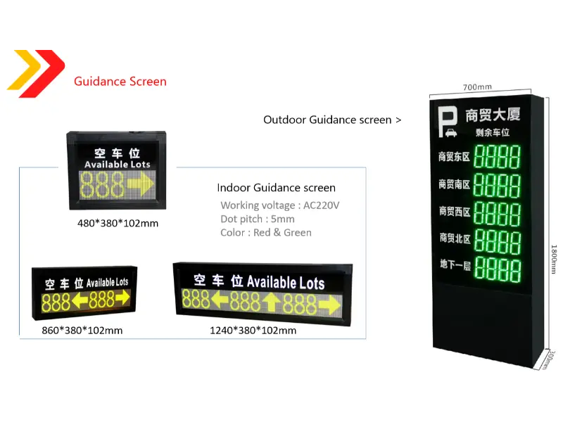Parking Guidance System